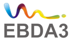 Ebda3 for web development